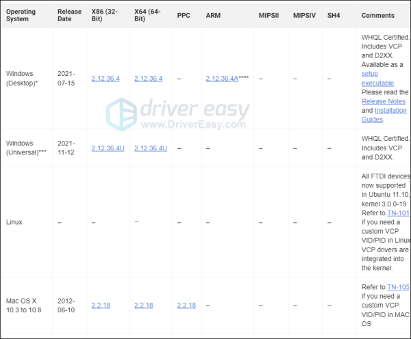 Ftdi Driver Incompatible ftdibus sys: Memory Integrity Off Due to Incompatible Drivers - Driver Easy